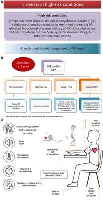 Joint statement for assessing and managing high blood pressure in children and adolescents: Chapter 1. How to correctly measure blood pressure in children and adolescents